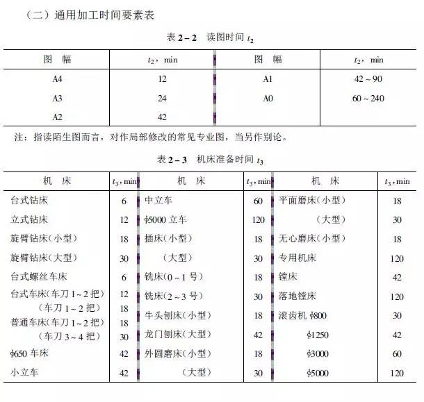 1工时≠1小时!工时原来是这样计算的,别被忽悠了!的图5